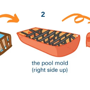 How fiberglass pools are made - pattern and mold